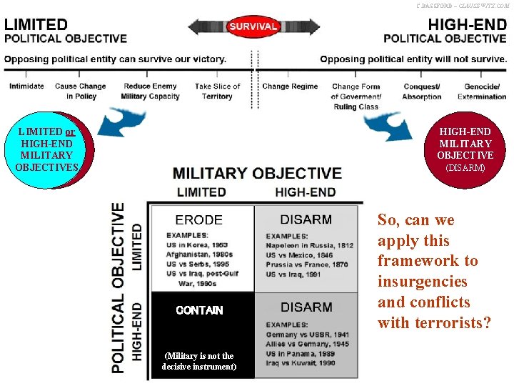 C. BASSFORD – CLAUSEWITZ. COM SURVIVAL LIMITED or HIGH-END MILITARY OBJECTIVES HIGH-END MILITARY OBJECTIVE