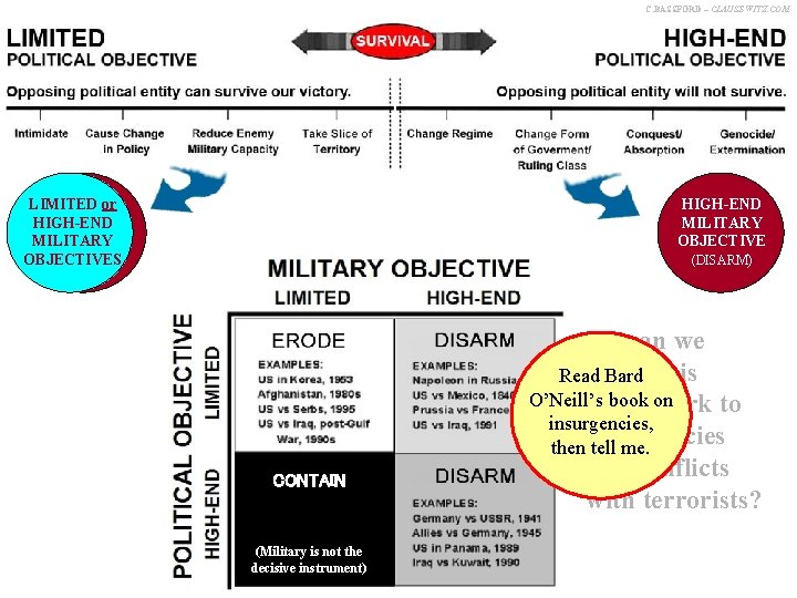 C. BASSFORD – CLAUSEWITZ. COM SURVIVAL LIMITED or HIGH-END MILITARY OBJECTIVES HIGH-END MILITARY OBJECTIVE