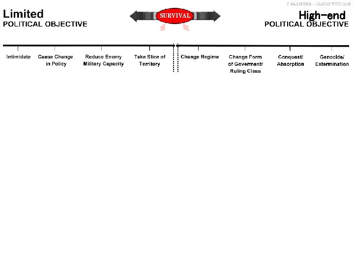 C. BASSFORD – CLAUSEWITZ. COM SURVIVAL High-end 