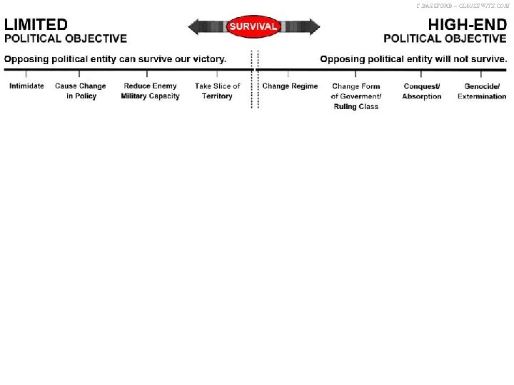 C. BASSFORD – CLAUSEWITZ. COM 