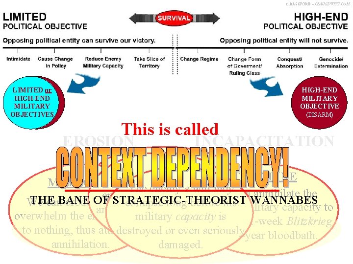 C. BASSFORD – CLAUSEWITZ. COM LIMITED or HIGH-END MILITARY OBJECTIVES HIGH-END MILITARY OBJECTIVE (DISARM)