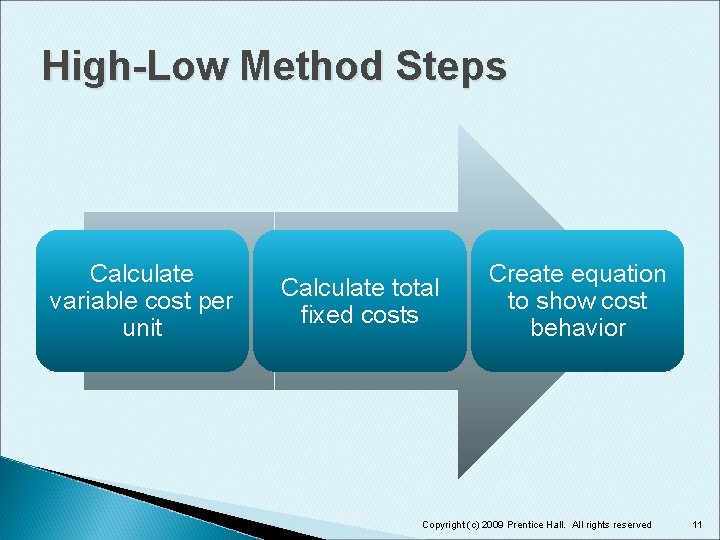 High-Low Method Steps Calculate variable cost per unit Calculate total fixed costs Create equation