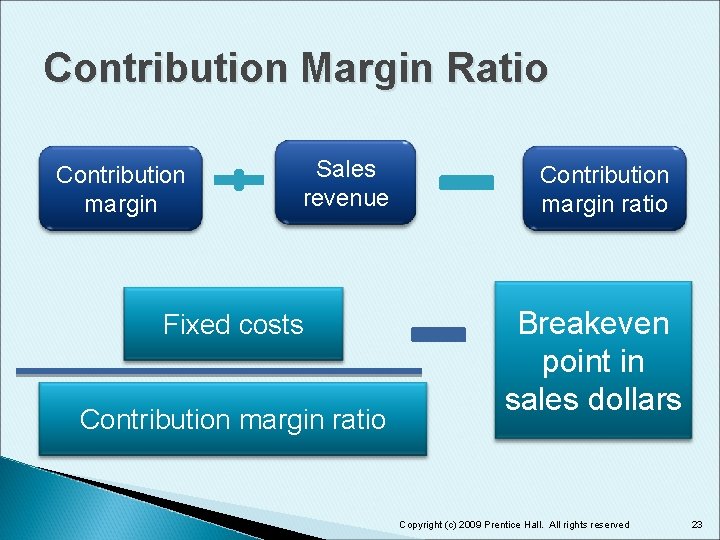 Contribution Margin Ratio Contribution margin Sales revenue Fixed costs Contribution margin ratio Breakeven point Contribution Margin Ratio Contribution margin Sales revenue Fixed costs Contribution margin ratio Breakeven point