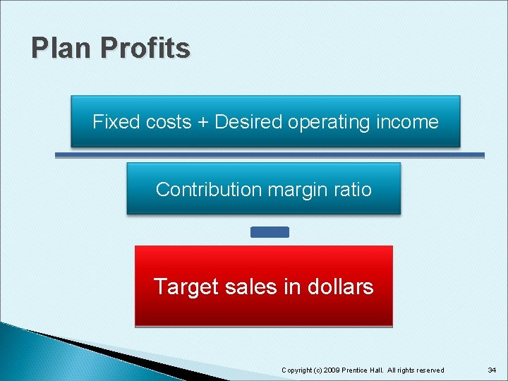 Plan Profits Fixed costs + Desired operating income Contribution margin ratio Target sales in Plan Profits Fixed costs + Desired operating income Contribution margin ratio Target sales in