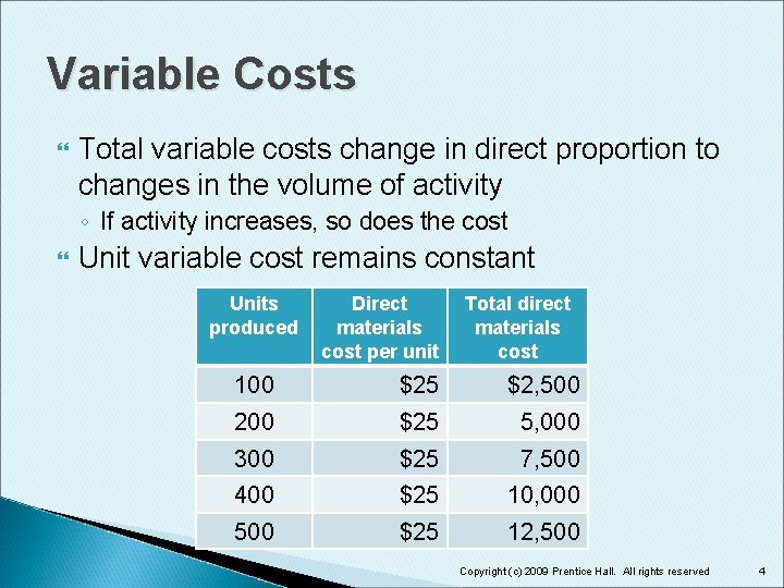 Variable Costs Total variable costs change in direct proportion to changes in the volume