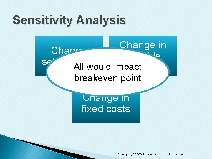 Sensitivity Analysis Change in Change variable selling All price would impact costs breakeven point