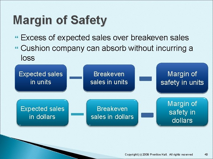 Margin of Safety Excess of expected sales over breakeven sales Cushion company can absorb