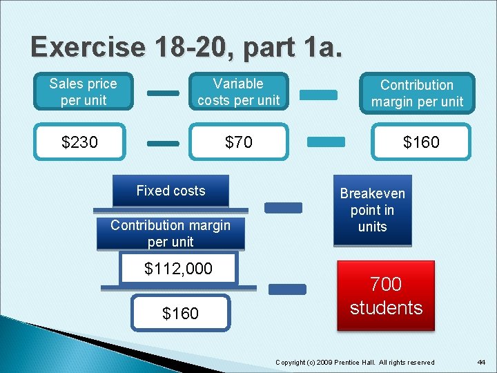 Exercise 18 -20, part 1 a. Sales price per unit Variable costs per unit