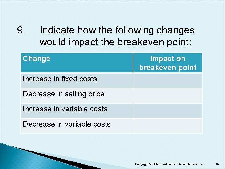 9. Indicate how the following changes would impact the breakeven point: Change Impact on