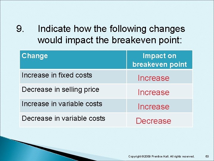 9. Indicate how the following changes would impact the breakeven point: Change Impact on