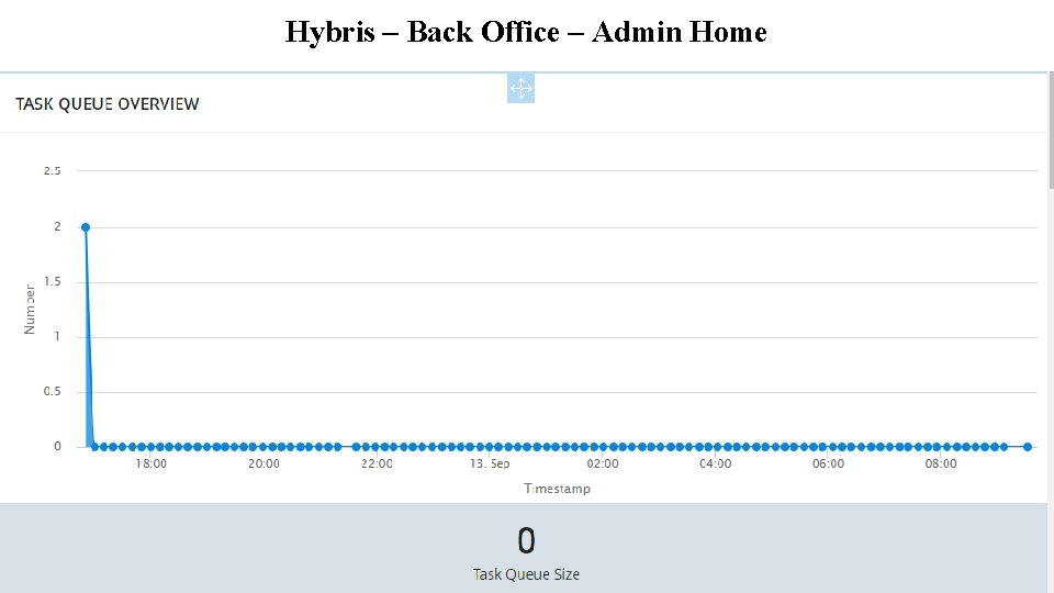 Hybris – Back Office – Admin Home 