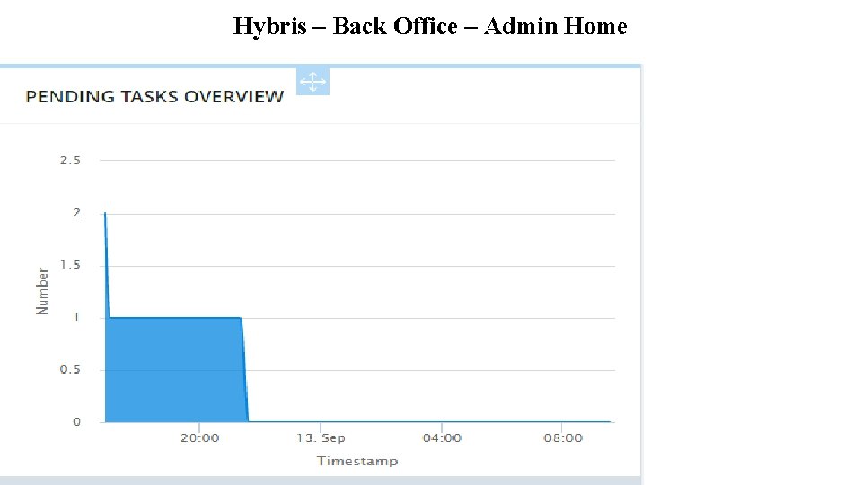 Hybris – Back Office – Admin Home 