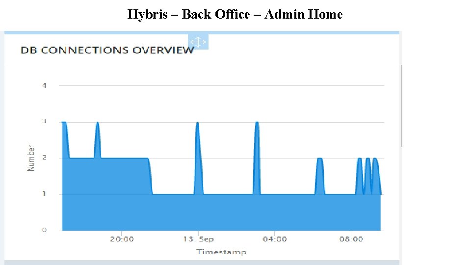 Hybris – Back Office – Admin Home 
