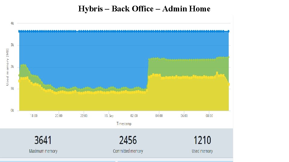 Hybris – Back Office – Admin Home 