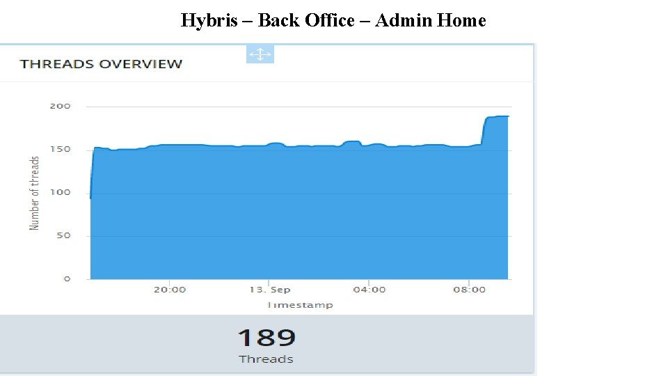 Hybris – Back Office – Admin Home 