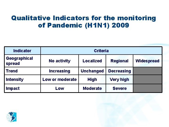 Qualitative Indicators for the monitoring of Pandemic (H 1 N 1) 2009 Indicator Criteria