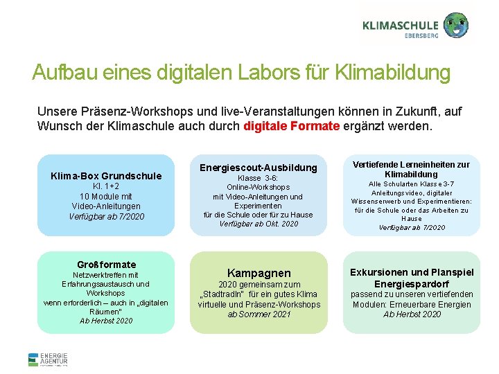 Aufbau eines digitalen Labors für Klimabildung Unsere Präsenz-Workshops und live-Veranstaltungen können in Zukunft, auf