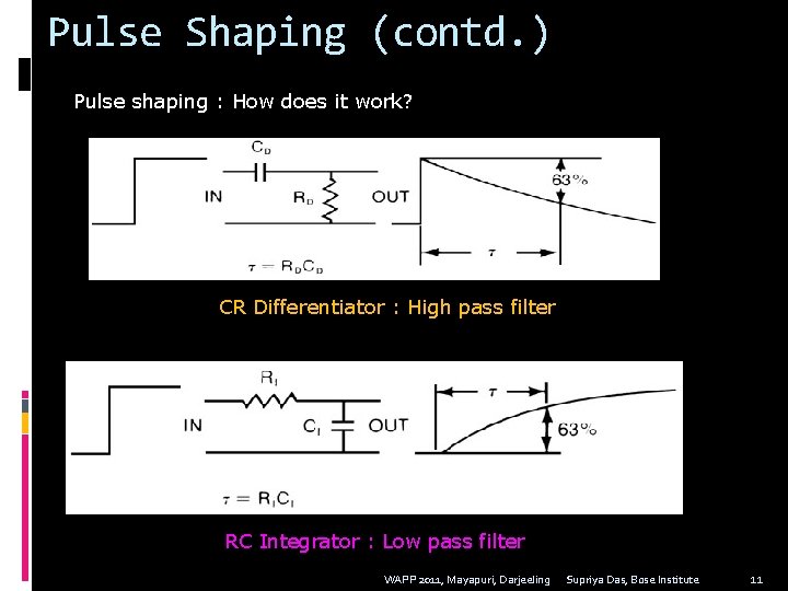 Pulse Shaping (contd. ) Pulse shaping : How does it work? CR Differentiator :