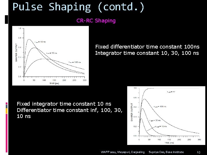 Pulse Shaping (contd. ) CR-RC Shaping Fixed differentiator time constant 100 ns Integrator time