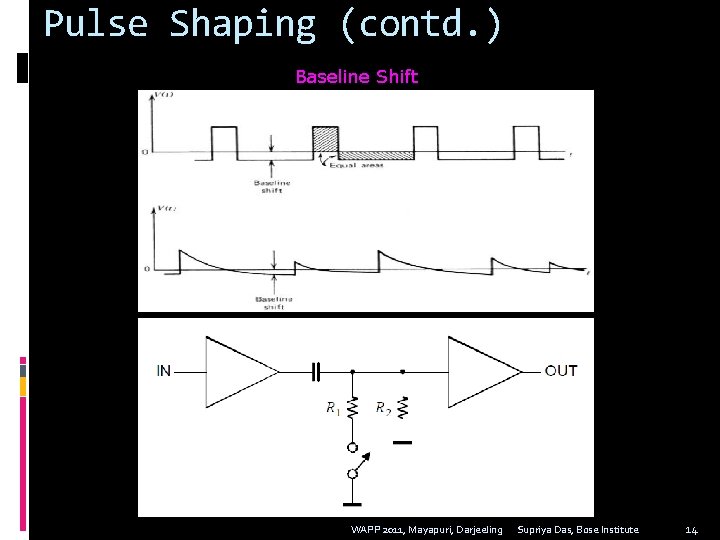 Pulse Shaping (contd. ) Baseline Shift WAPP 2011, Mayapuri, Darjeeling Supriya Das, Bose Institute