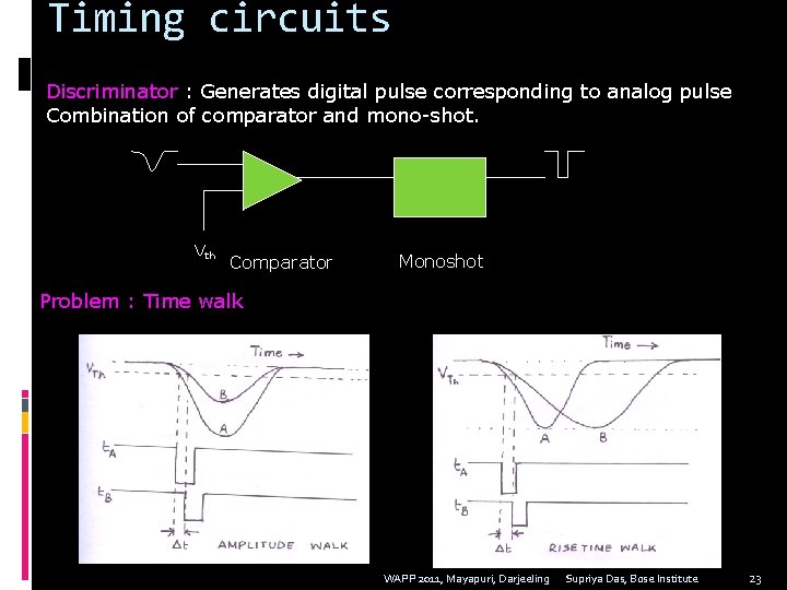 Timing circuits Discriminator : Generates digital pulse corresponding to analog pulse Combination of comparator
