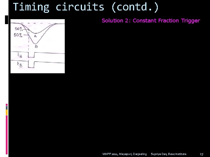 Timing circuits (contd. ) Solution 2: Constant Fraction Trigger WAPP 2011, Mayapuri, Darjeeling Supriya