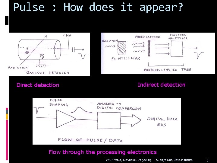 Pulse : How does it appear? Direct detection Indirect detection Flow through the processing