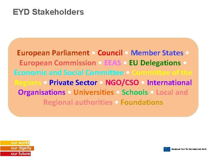 EYD Stakeholders European Parliament • Council • Member States • European Commission • EEAS