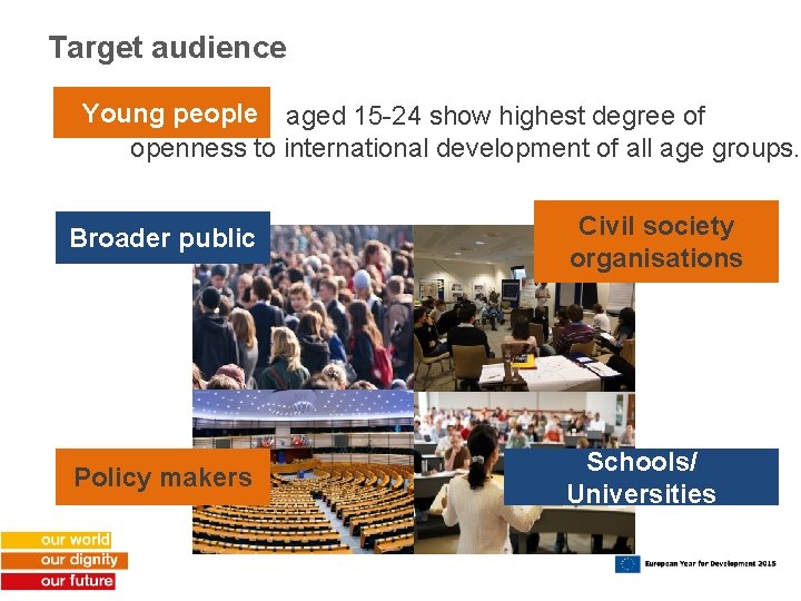 Target audience Young people aged 15 -24 show highest degree of openness to international
