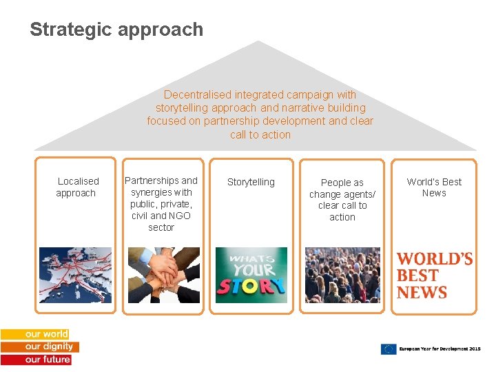 Strategic approach Decentralised integrated campaign with storytelling approach and narrative building focused on partnership