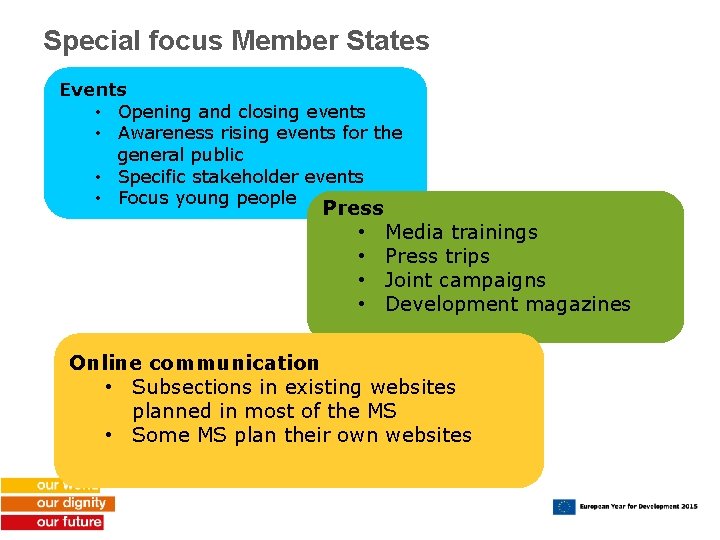 Special focus Member States Events • Opening and closing events • Awareness rising events