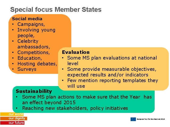 Special focus Member States Social media • Campaigns, • Involving young people, • Celebrity