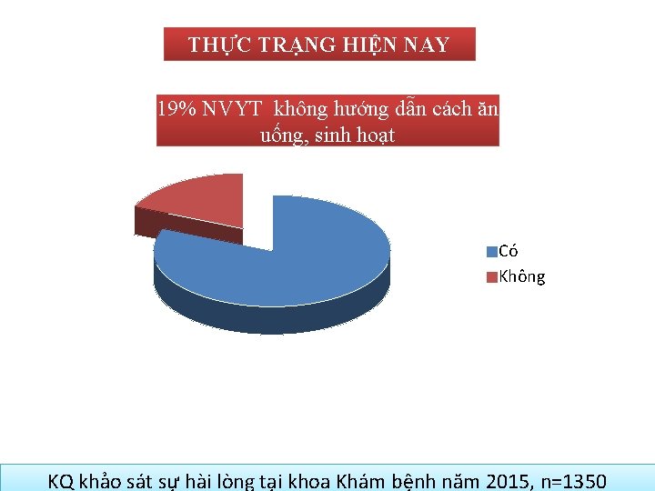 THỰC TRẠNG HIỆN NAY 19% NVYT không hướng dẫn cách ăn uống, sinh hoạt