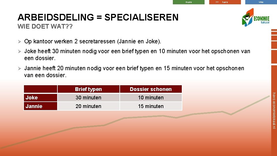 mavo >> havo vwo ARBEIDSDELING = SPECIALISEREN WIE DOET WAT? ? Ø Op kantoor