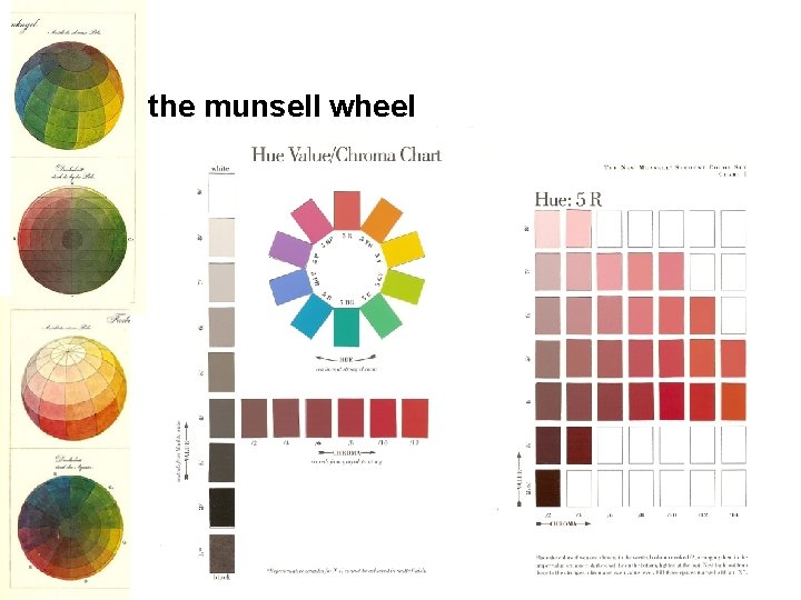 the munsell wheel 