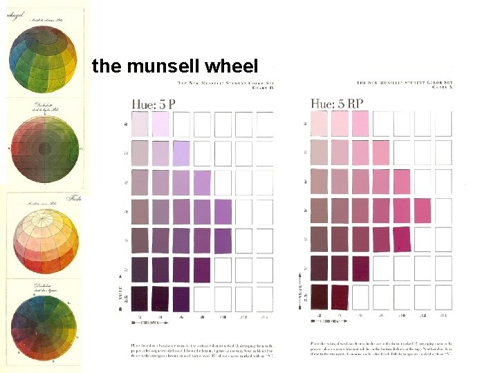 the munsell wheel 