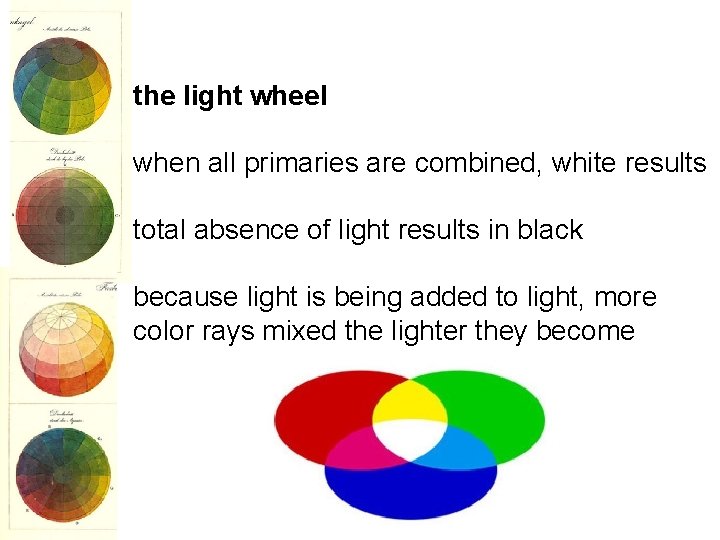 the light wheel when all primaries are combined, white results total absence of light