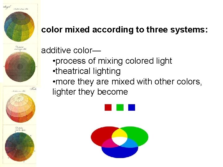 color mixed according to three systems: additive color— • process of mixing colored light