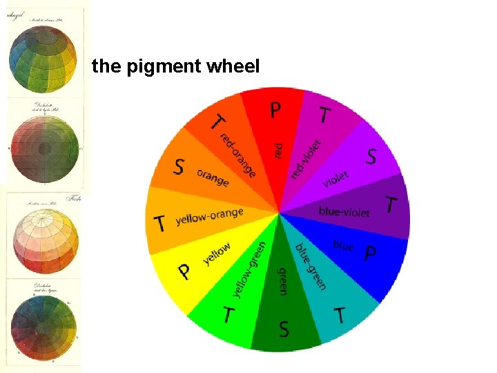 the pigment wheel 