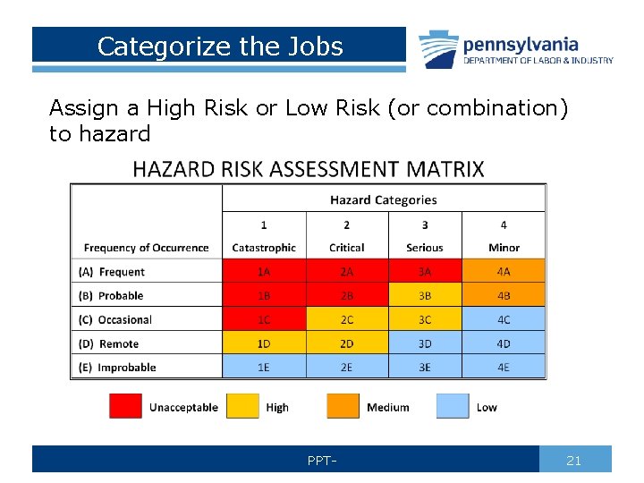 Categorize the Jobs Assign a High Risk or Low Risk (or combination) to hazard