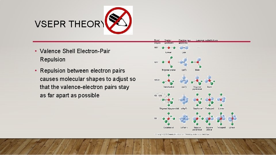 VSEPR THEORY • Valence Shell Electron-Pair Repulsion • Repulsion between electron pairs causes molecular