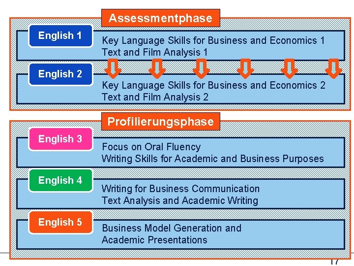 Assessmentphase English 1 Key Language Skills for Business and Economics 1 Text and Film