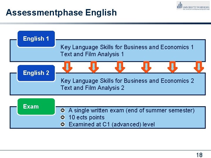 Assessmentphase English 1 Key Language Skills for Business and Economics 1 Text and Film