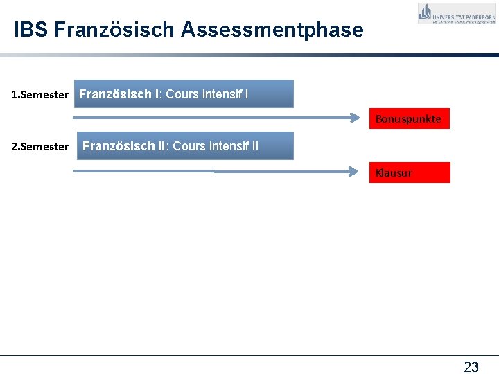 IBS Französisch Assessmentphase 1. Semester Französisch I: Cours intensif I Bonuspunkte 2. Semester Französisch