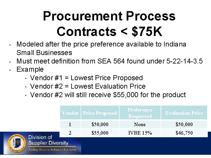 Procurement Process Contracts < $75 K • • • Modeled after the price preference