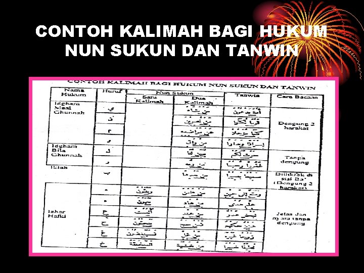 CONTOH KALIMAH BAGI HUKUM NUN SUKUN DAN TANWIN 