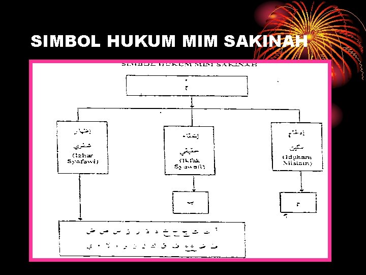 SIMBOL HUKUM MIM SAKINAH 