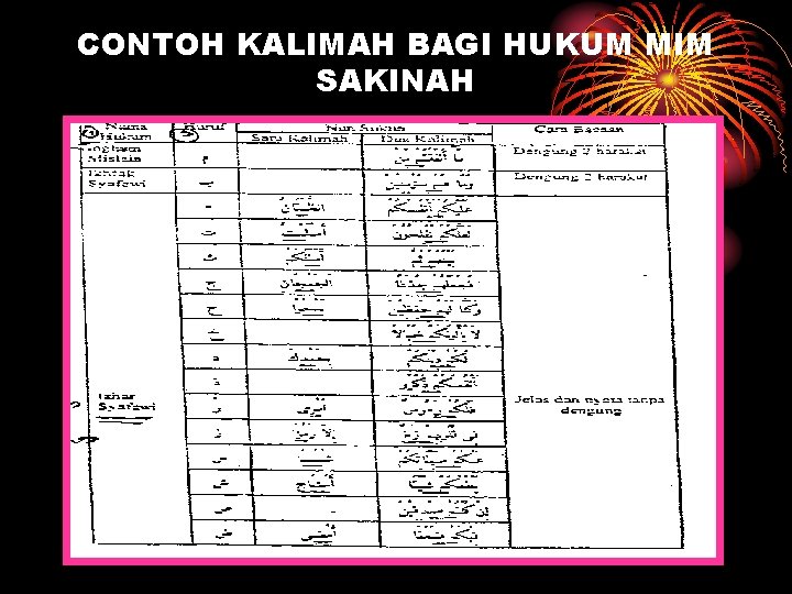 CONTOH KALIMAH BAGI HUKUM MIM SAKINAH 