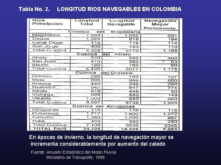 Tabla No. 2. LONGITUD RIOS NAVEGABLES EN COLOMBIA En épocas de invierno, la longitud