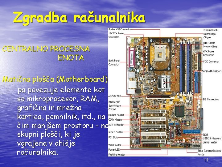 Zgradba računalnika CENTRALNO PROCESNA ENOTA Matična plošča (Motherboard) pa povezuje elemente kot so mikroprocesor,